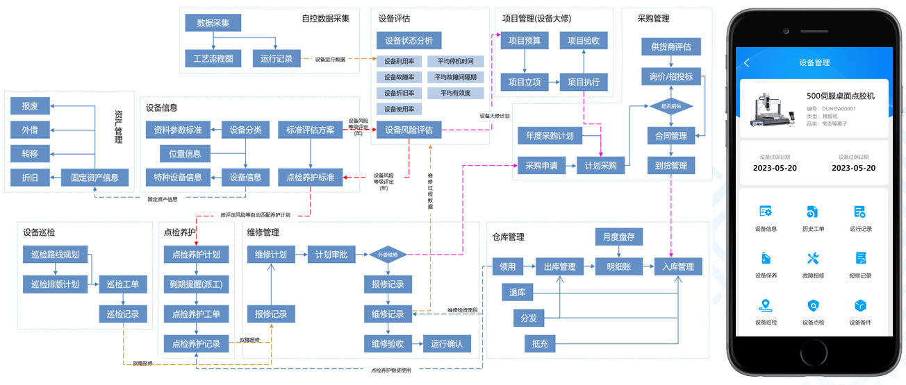 爱欧特样衣管理